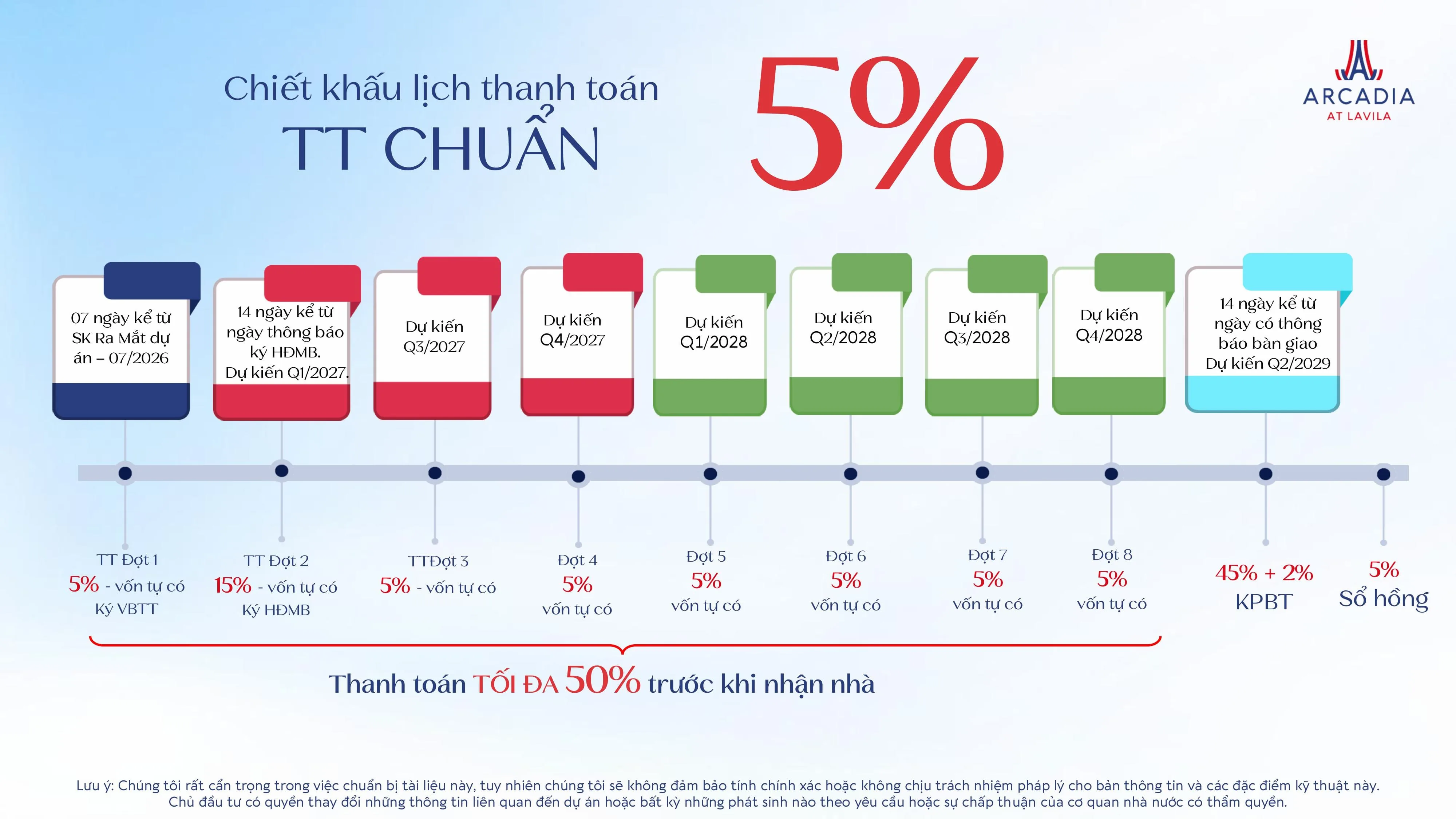 Quy trình thanh toán chuẩn và rõ ràng cho dự án Arcadia at Lavila