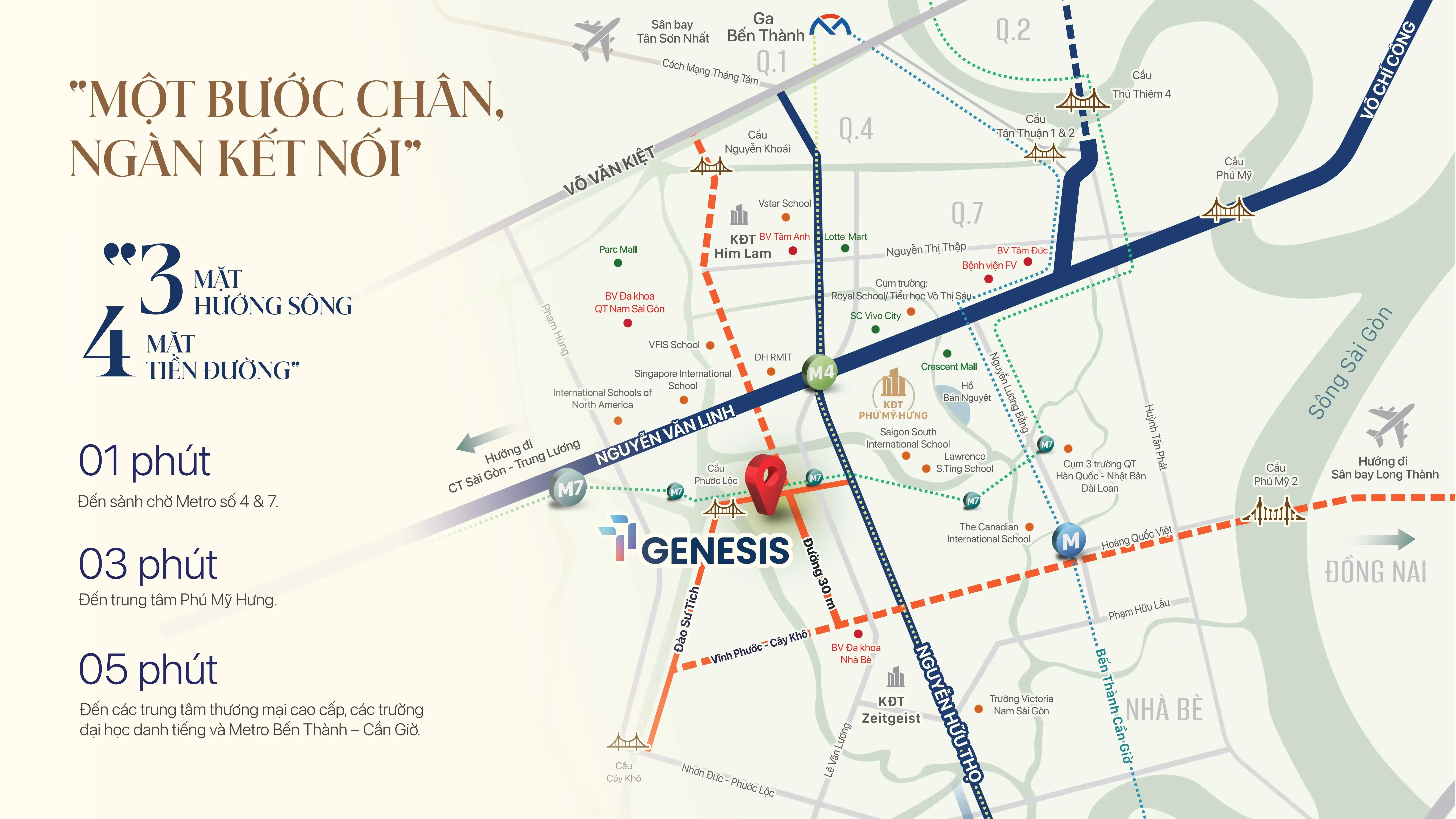 Sơ đồ vị trí và kết nối TT Genesis